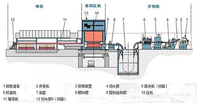柔性制造系統(tǒng)